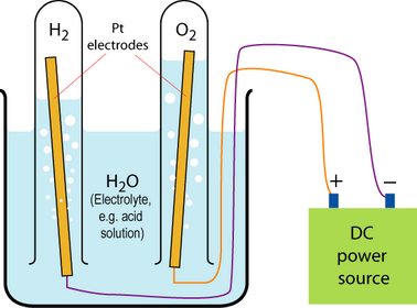 electrolysis_sml